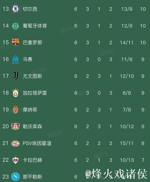欧冠激情之夜:曼城逆转皇马2-1 阿森纳6连胜开局3-0 欧冠激情之夜:曼城逆转皇马2-1 阿森纳6连胜开局3-0