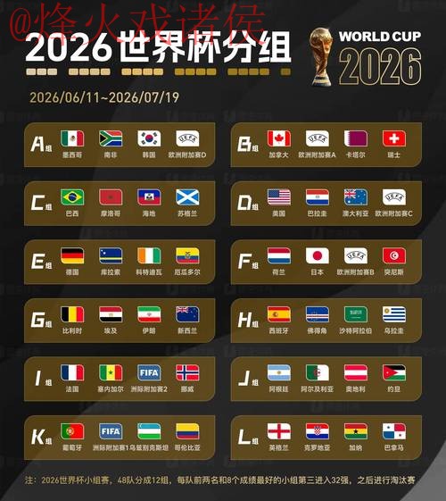 2026世界杯预测注册入口地址 2026世界杯预测注册入口地址