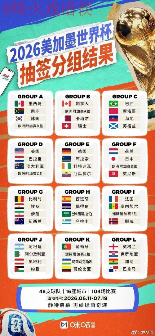 世界杯外围哪个好官方 世界杯外围哪个好官方