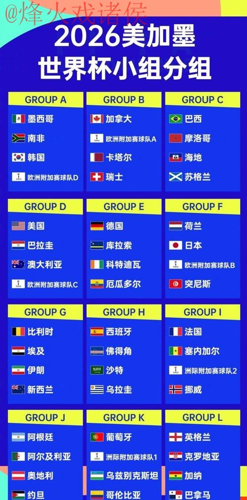 2026世界杯比分排行